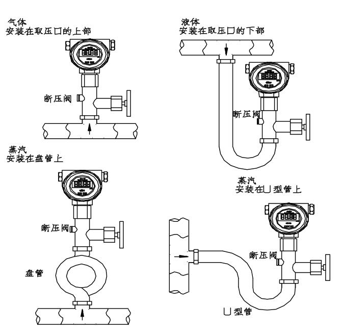 無(wú)線壓力變送器現(xiàn)場(chǎng)安裝圖及注意事項(xiàng)