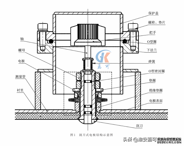 電磁流量計(jì)廠家告訴你，什么是刮刀式電極電磁流量計(jì)