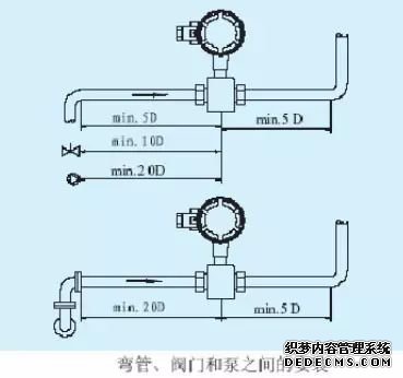 電磁流量計安裝與維護一篇搞定！