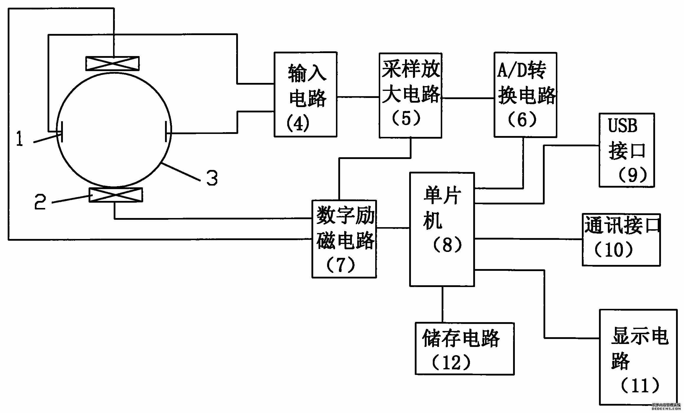 老鳥也吃虧！電磁流量計究竟該怎么選？你要明白的概念和選擇技巧