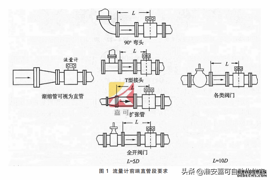 電磁流量計(jì)的前期安裝、維護(hù)和接地