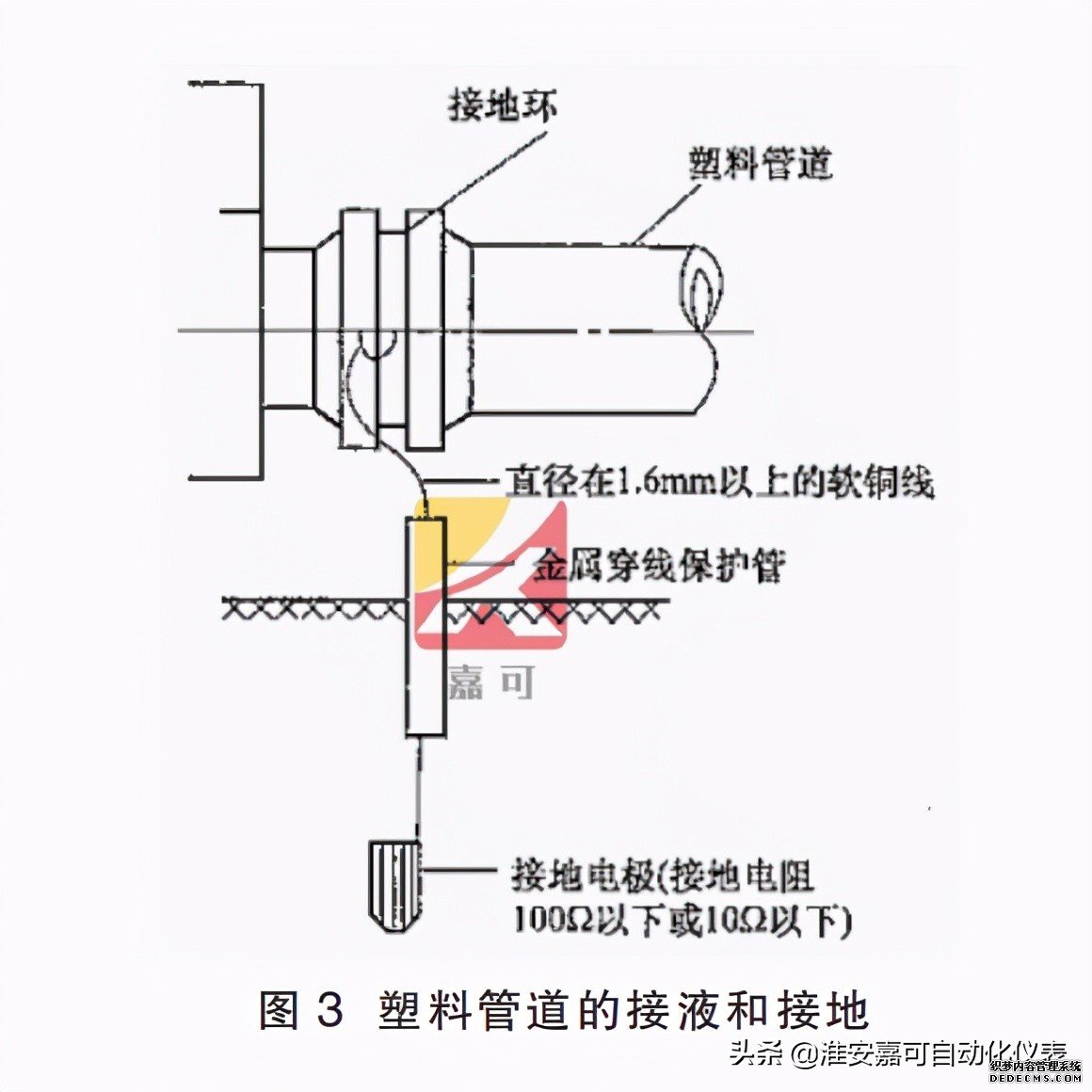 電磁流量計(jì)的前期安裝、維護(hù)和接地