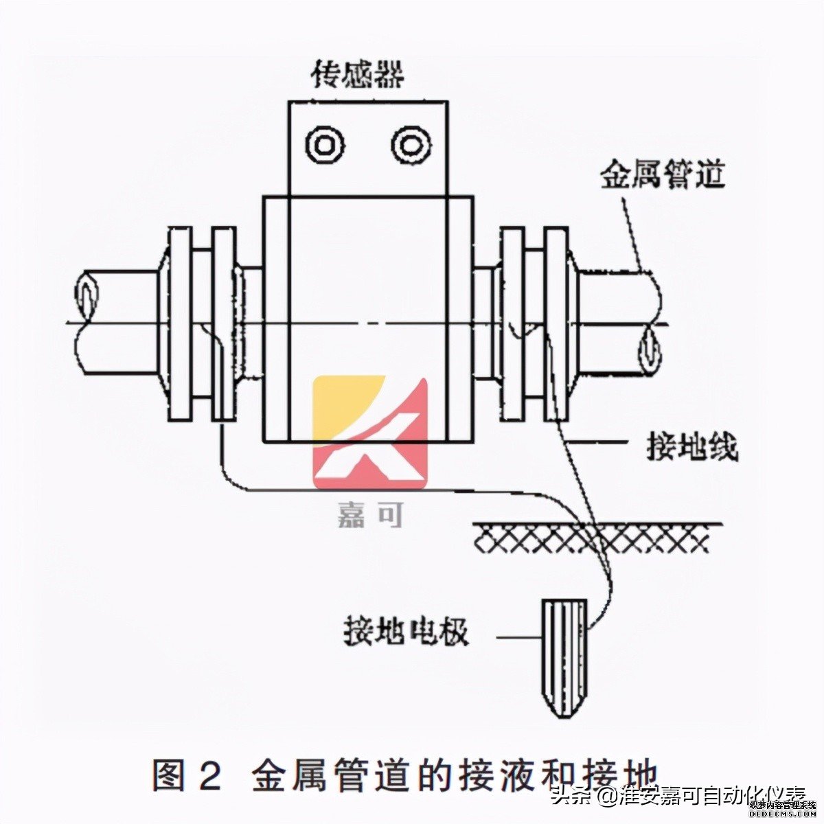 電磁流量計(jì)的前期安裝、維護(hù)和接地