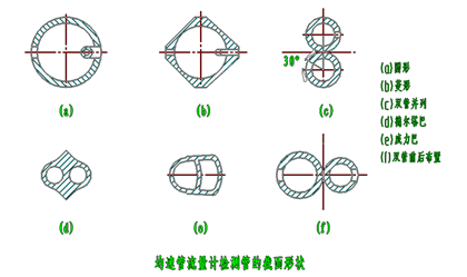 均速管流量計(jì)(圖1)