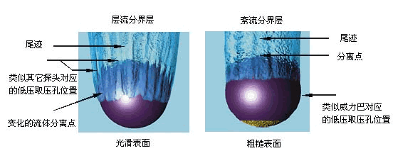 威力巴流量計(圖9)