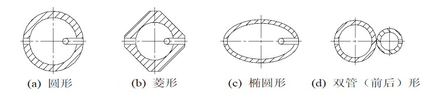 德?tīng)査土髁坑?jì)(圖1)