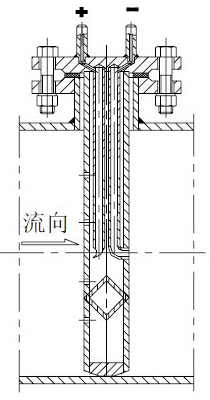 德?tīng)査土髁坑?jì)(圖7)