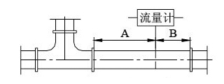 德?tīng)査土髁坑?jì)(圖9)