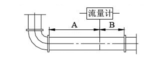 德?tīng)査土髁坑?jì)(圖10)