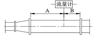 德?tīng)査土髁坑?jì)(圖11)