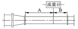 德?tīng)査土髁坑?jì)(圖12)