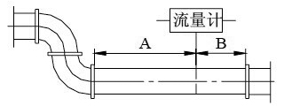 德?tīng)査土髁坑?jì)(圖13)