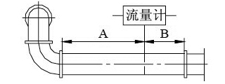 德?tīng)査土髁坑?jì)(圖14)