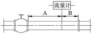 德?tīng)査土髁坑?jì)(圖15)