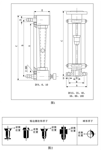 玻璃轉(zhuǎn)子流量計(圖2)