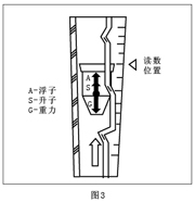 玻璃轉(zhuǎn)子流量計(圖3)