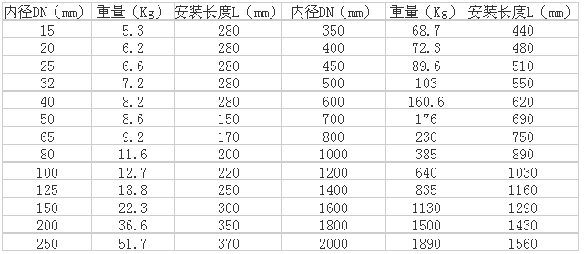 熱式氣體質(zhì)量流量計(jì)(圖7)