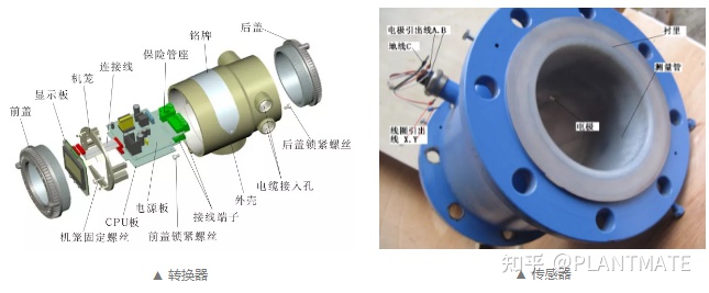 如何正確認(rèn)識(shí)電磁流量計(jì)，帶你了解測量原理及安裝規(guī)范