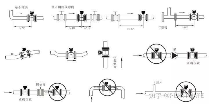 如何正確認(rèn)識(shí)電磁流量計(jì)，帶你了解測量原理及安裝規(guī)范