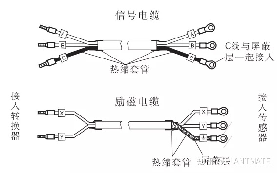 如何正確認(rèn)識(shí)電磁流量計(jì)，帶你了解測量原理及安裝規(guī)范