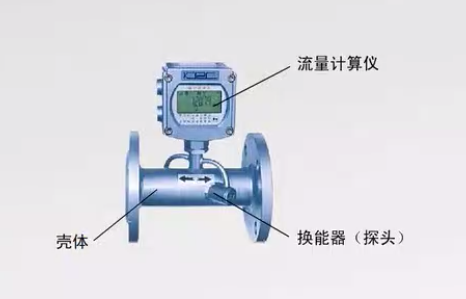 朗風(fēng)學(xué)堂（9）：什么是超聲波流量計(jì)？輸出端怎么接線？