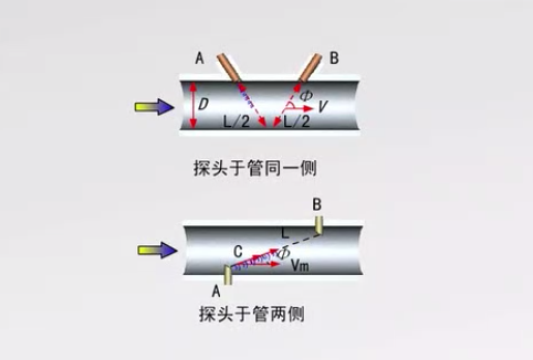 朗風(fēng)學(xué)堂（9）：什么是超聲波流量計(jì)？輸出端怎么接線？