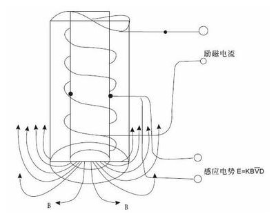 電磁流量計工作原理