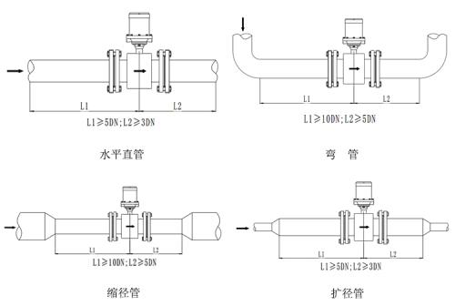 電磁流量計安裝